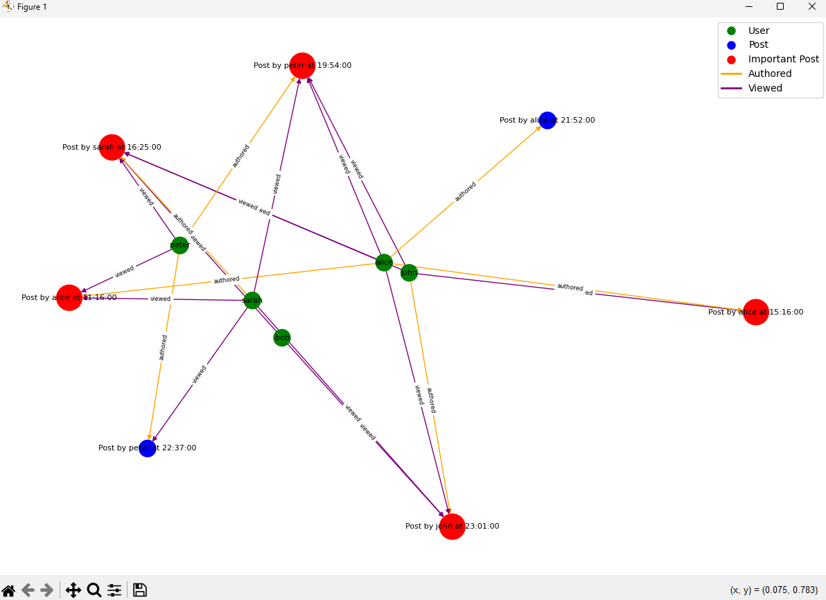 Social Media Networks